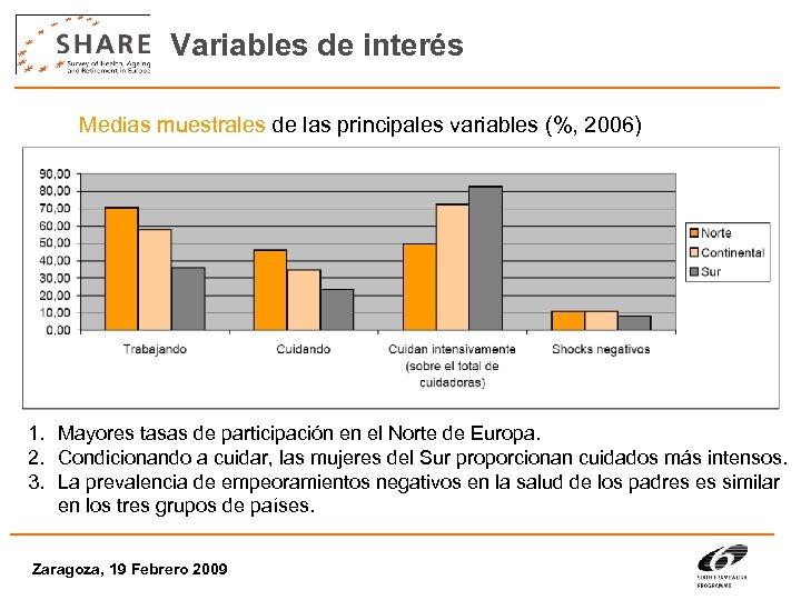 Variables de interés Medias muestrales de las principales variables (%, 2006) 1. Mayores tasas