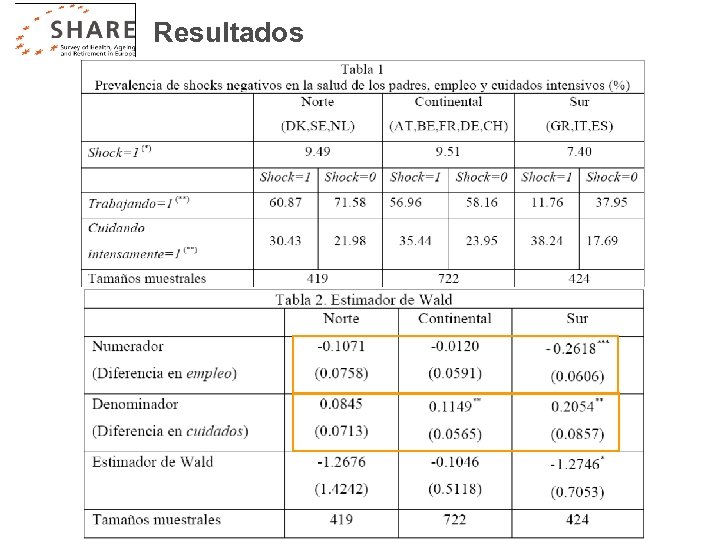 Resultados 
