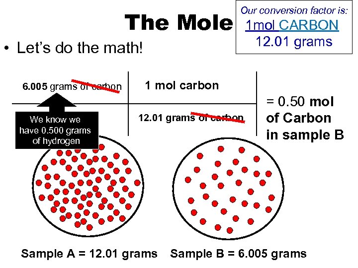 The Mole Our conversion factor is: • Let’s do the math! 6. 005 grams