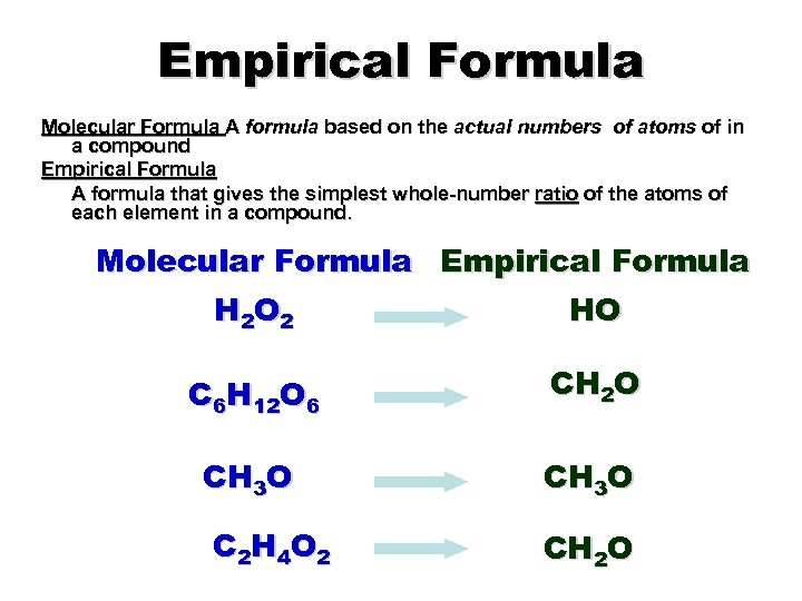 Empirical Formula Molecular Formula A formula based on the actual numbers of atoms of