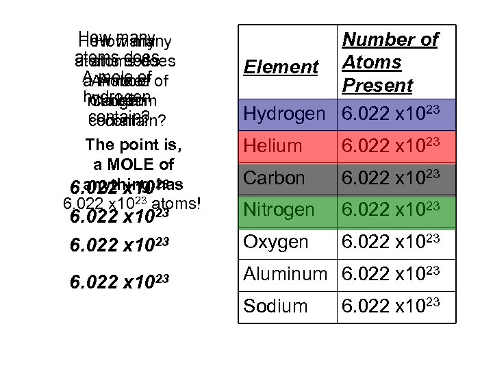 How many atoms does AA mole of a mole of A mole hydrogen nitrogen