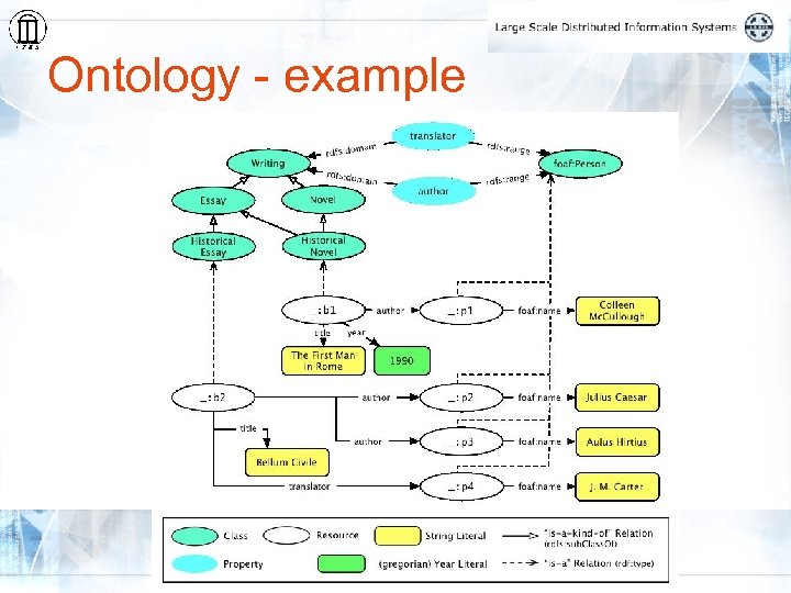 Ontology - example 