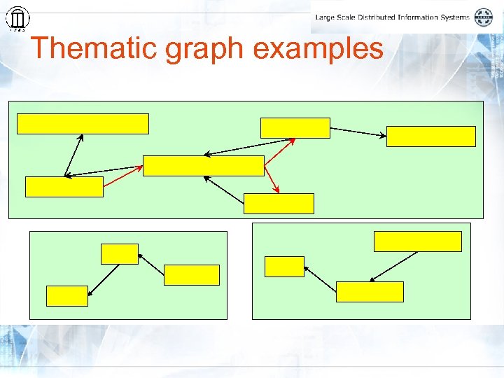 Thematic graph examples 