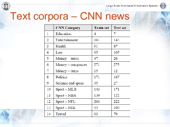 Text corpora – CNN news 