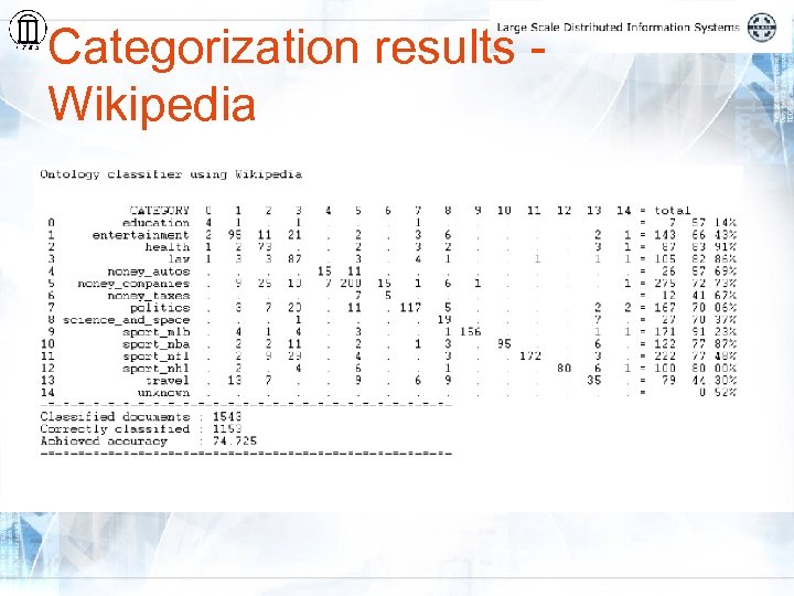 Categorization results Wikipedia 
