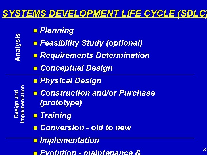 SYSTEMS DEVELOPMENT LIFE CYCLE (SDLC) n Feasibility Study (optional) n Requirements Determination Conceptual Design