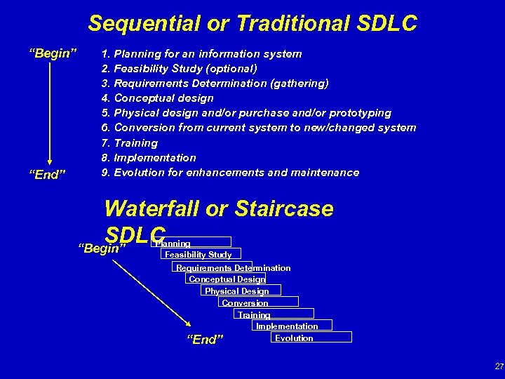 Sequential or Traditional SDLC “Begin” “End” 1. Planning for an information system 2. Feasibility