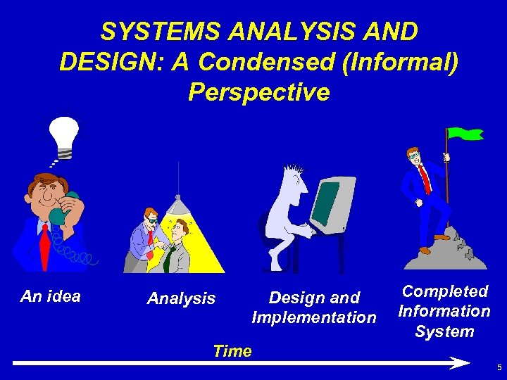 SYSTEMS ANALYSIS AND DESIGN: A Condensed (Informal) Perspective An idea Analysis Design and Implementation