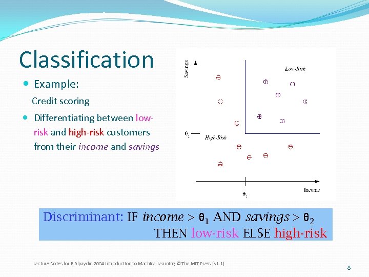Classification Example: Credit scoring Differentiating between lowrisk and high-risk customers from their income and
