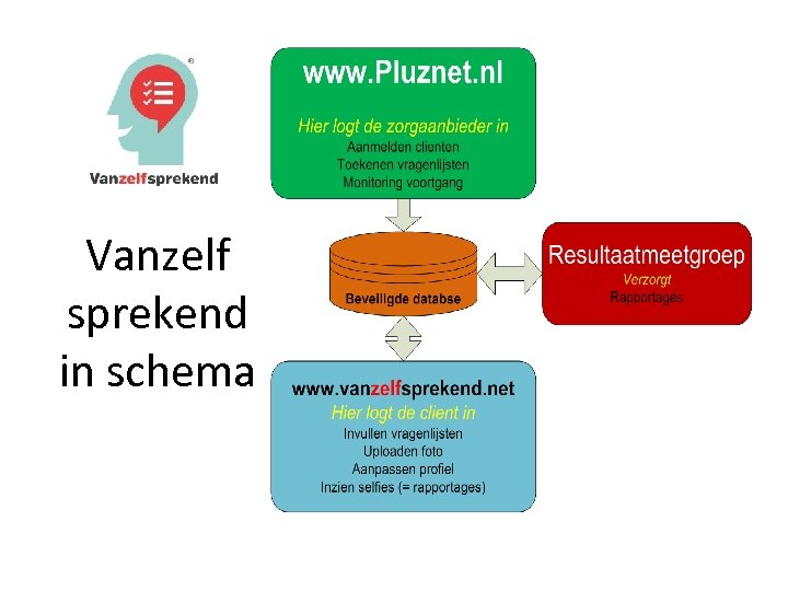 Vanzelf sprekend in schema 