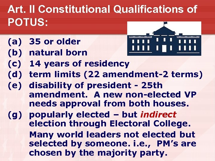 Art. II Constitutional Qualifications of POTUS: (a) (b) (c) (d) (e) 35 or older