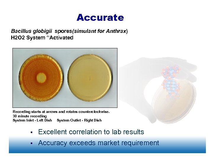 Accurate Bacillus globigii spores(simulant for Anthrax) H 2 O 2 System “Activated Recording starts