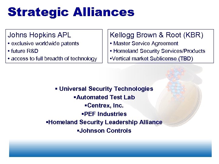 Strategic Alliances Johns Hopkins APL Kellogg Brown & Root (KBR) • exclusive worldwide patents