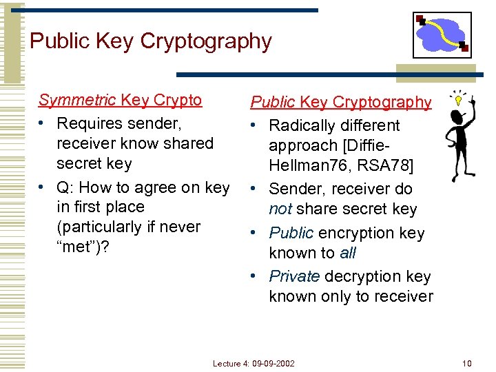 Public Key Cryptography Symmetric Key Crypto • Requires sender, receiver know shared secret key