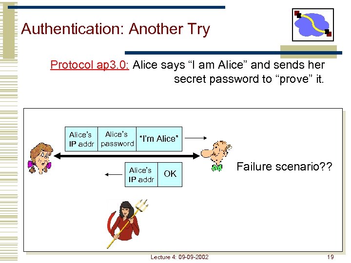 Authentication: Another Try Protocol ap 3. 0: Alice says “I am Alice” and sends