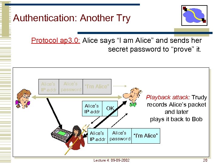 Authentication: Another Try Protocol ap 3. 0: Alice says “I am Alice” and sends