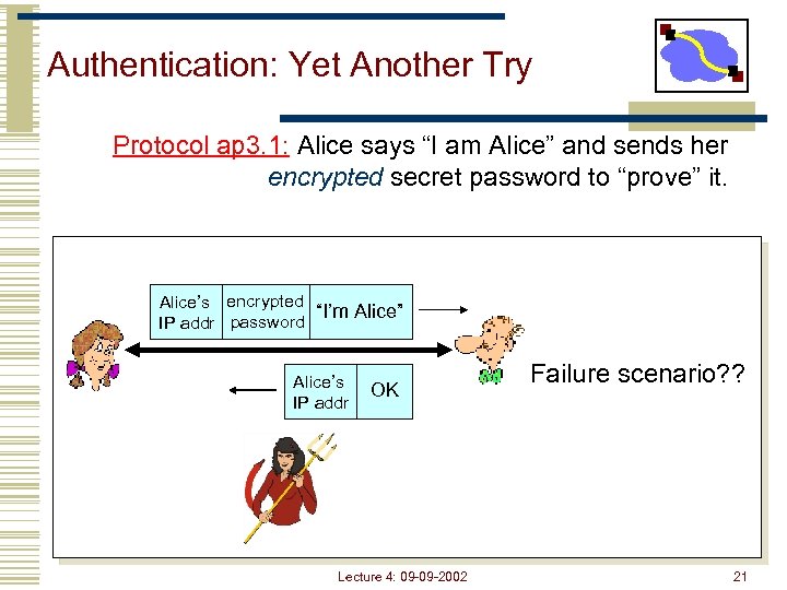Authentication: Yet Another Try Protocol ap 3. 1: Alice says “I am Alice” and