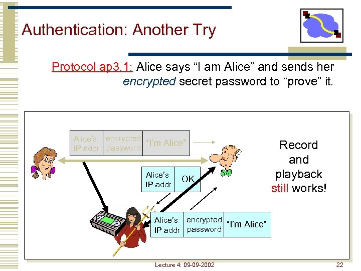 Authentication: Another Try Protocol ap 3. 1: Alice says “I am Alice” and sends