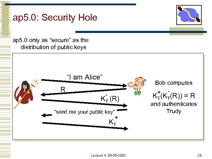 ap 5. 0: Security Hole ap 5. 0 only as “secure” as the distribution