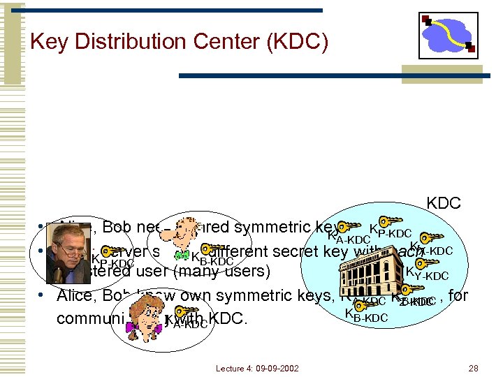 Key Distribution Center (KDC) KDC • Alice, Bob need shared symmetric key. KP-KDC KA-KDC