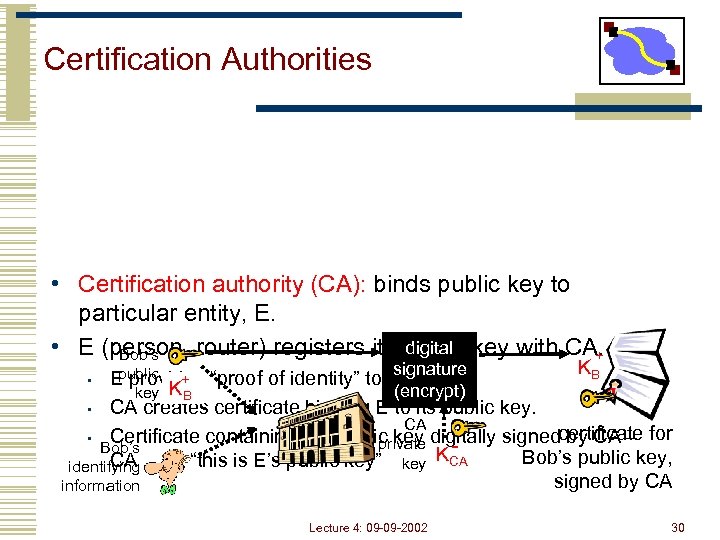 Certification Authorities • Certification authority (CA): binds public key to particular entity, E. digital