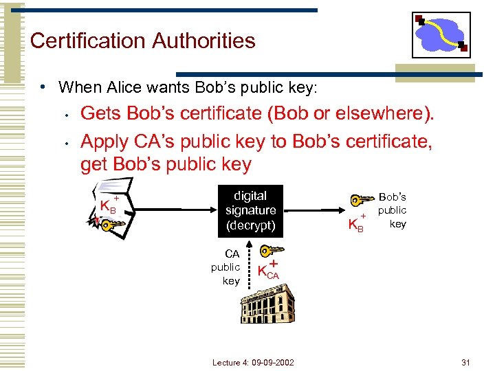 Certification Authorities • When Alice wants Bob’s public key: • • Gets Bob’s certificate