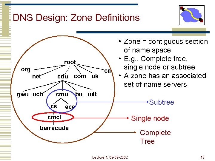 DNS Design: Zone Definitions root org edu com uk net gwu ucb cmu cs