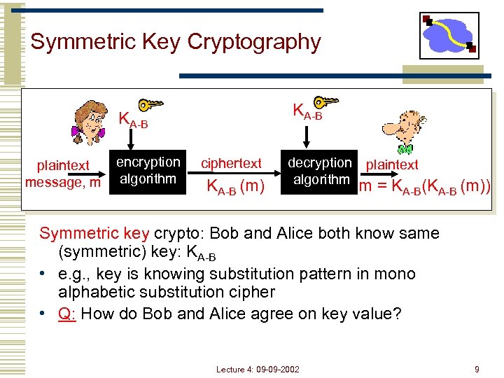 Symmetric Key Cryptography KA-B plaintext message, m encryption algorithm ciphertext KA-B (m) decryption plaintext