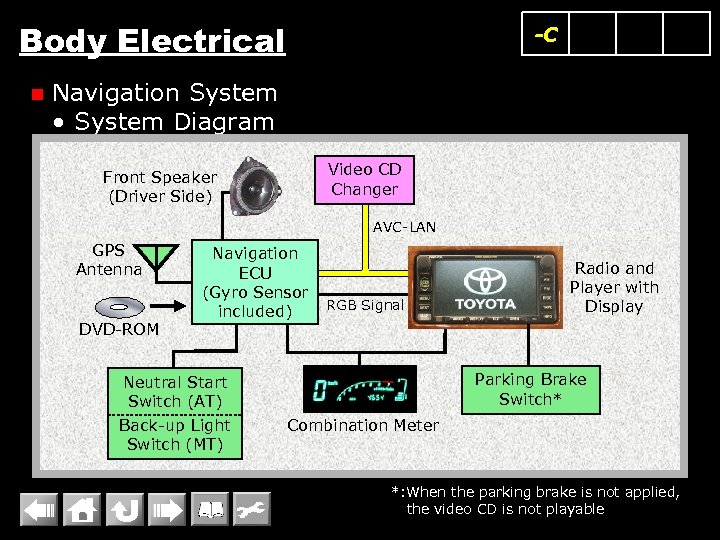Body Electrical n -C Navigation System • System Diagram Video CD Changer Front Speaker