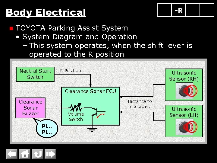 Body Electrical n -R TOYOTA Parking Assist System • System Diagram and Operation –