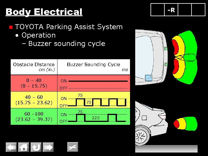 Body Electrical n -R TOYOTA Parking Assist System • Operation – Buzzer sounding cycle