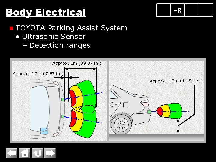 Body Electrical n -R TOYOTA Parking Assist System • Ultrasonic Sensor – Detection ranges