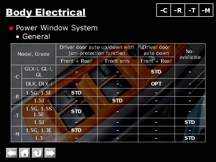 Body Electrical n -C -R -T Power Window System • General Model, Grade Driver