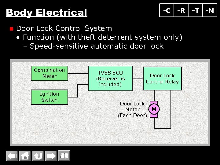 Body Electrical n -C -R Door Lock Control System • Function (with theft deterrent