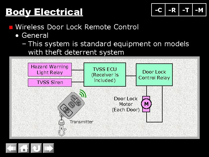 Body Electrical n -C -R -T Wireless Door Lock Remote Control • General –