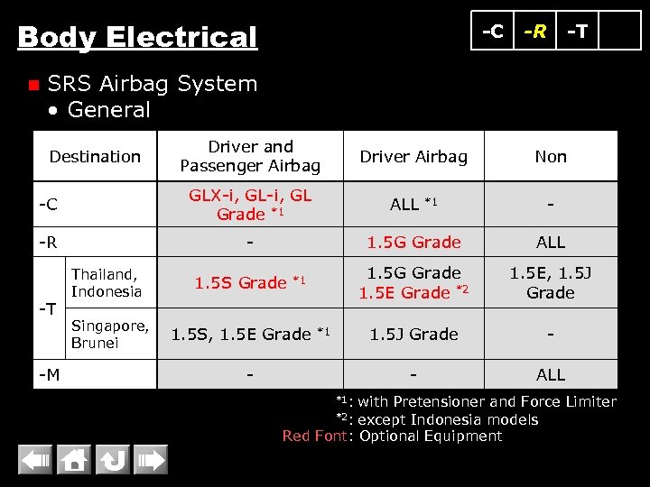 Body Electrical n -C -R -T SRS Airbag System • General Destination Driver and