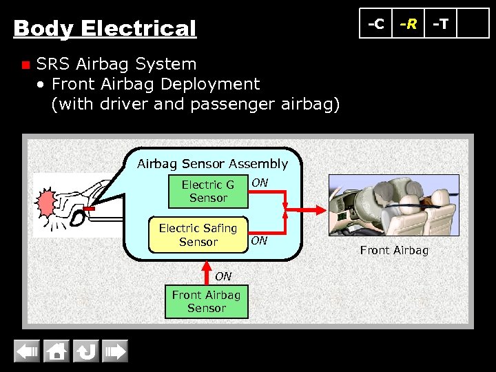 Body Electrical n -C -R SRS Airbag System • Front Airbag Deployment (with driver