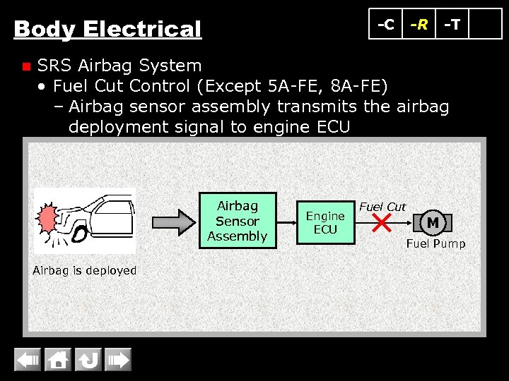 Body Electrical n -C -R -T SRS Airbag System • Fuel Cut Control (Except