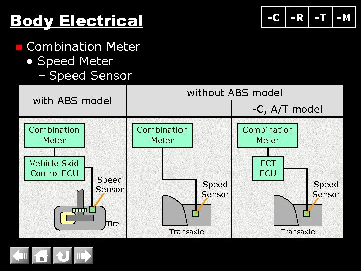 Body Electrical n -C -R -T -M Combination Meter • Speed Meter – Speed
