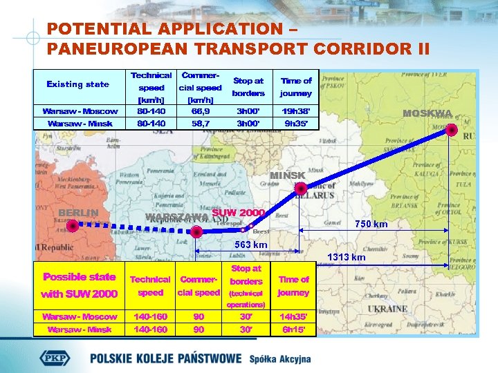 POTENTIAL APPLICATION – PANEUROPEAN TRANSPORT CORRIDOR II Existing state MOSKWA MIŃSK BERLIN WARSZAWA SUW