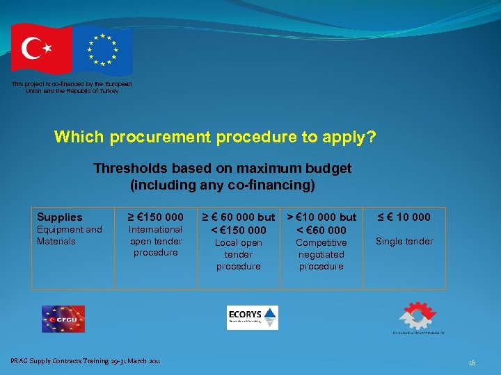 This project is co-financed by the European Union and the Republic of Turkey Which