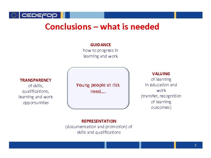 Conclusions – what is needed GUIDANCE how to progress in learning and work TRANSPARENCY