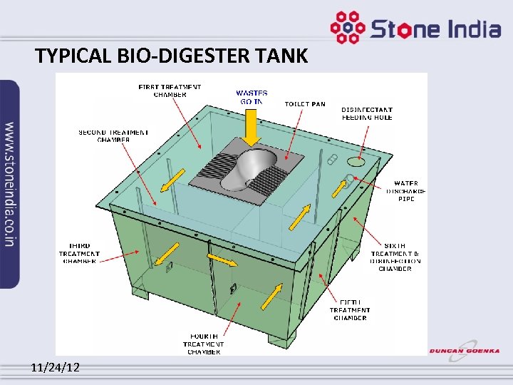 TYPICAL BIO-DIGESTER TANK 11/24/12 