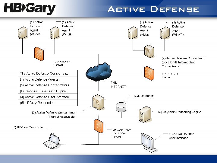 Active Defense (5) HBGary Responder 