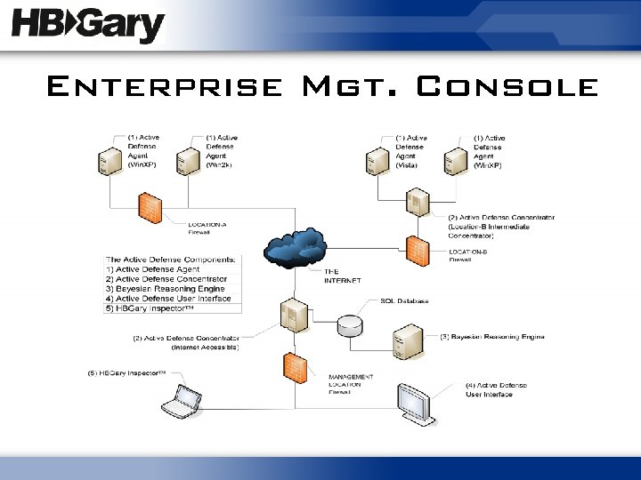Enterprise Mgt. Console 