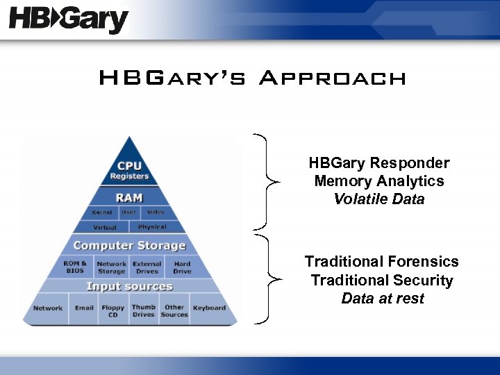 HBGary’s Approach HBGary Responder Memory Analytics Volatile Data Traditional Forensics Traditional Security Data at