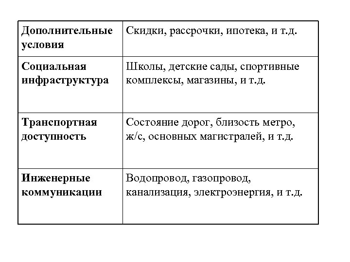 Дополнительные условия Скидки, рассрочки, ипотека, и т. д. Социальная инфраструктура Школы, детские сады, спортивные
