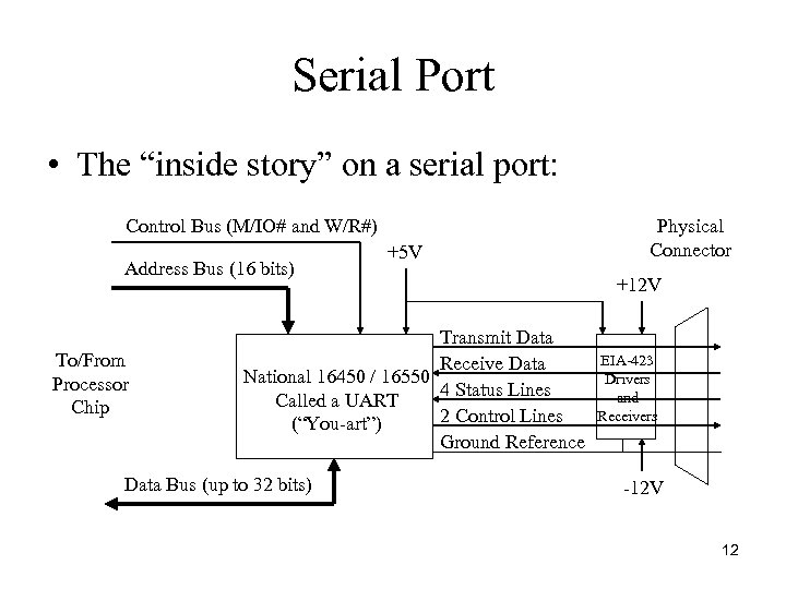 Serial Port • The “inside story” on a serial port: Control Bus (M/IO# and