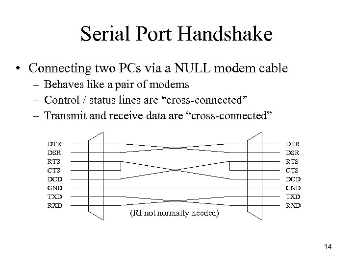 Serial Port Handshake • Connecting two PCs via a NULL modem cable – Behaves