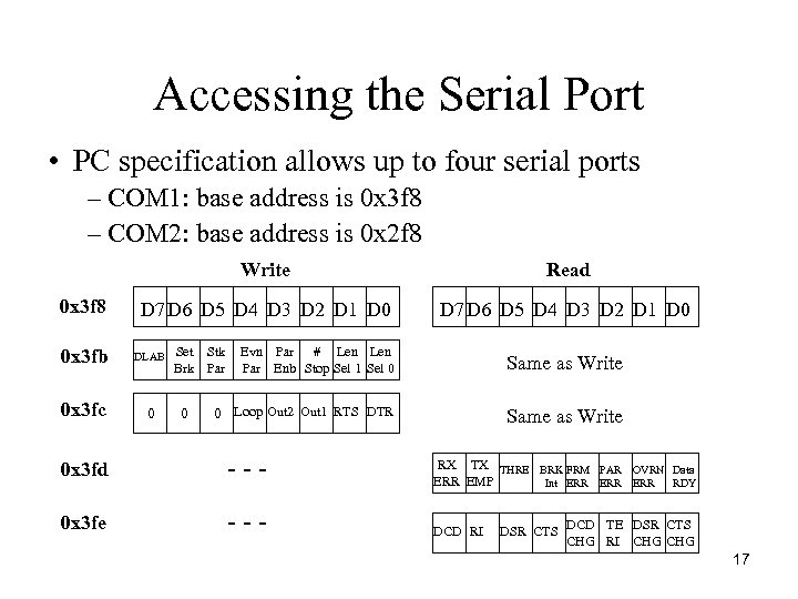 Accessing the Serial Port • PC specification allows up to four serial ports –